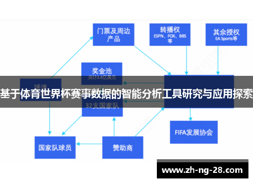 基于体育世界杯赛事数据的智能分析工具研究与应用探索