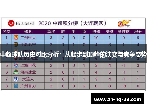 中超球队历史对比分析：从起步到顶峰的演变与竞争态势