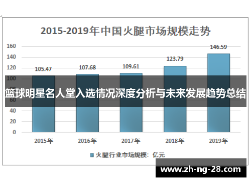 篮球明星名人堂入选情况深度分析与未来发展趋势总结