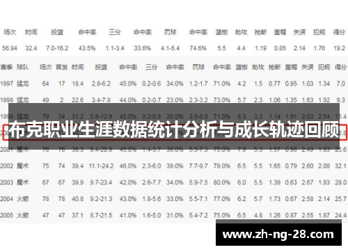 布克职业生涯数据统计分析与成长轨迹回顾