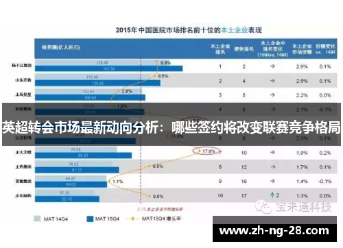 英超转会市场最新动向分析：哪些签约将改变联赛竞争格局