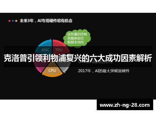 克洛普引领利物浦复兴的六大成功因素解析