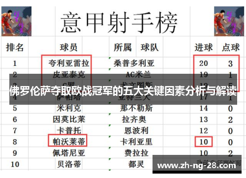 佛罗伦萨夺取欧战冠军的五大关键因素分析与解读