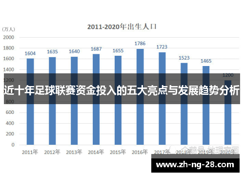 近十年足球联赛资金投入的五大亮点与发展趋势分析