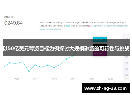 以50亿美元筹资目标为例探讨大规模融资的可行性与挑战