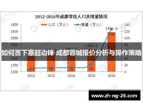 如何签下塞超边锋 成都蓉城报价分析与操作策略