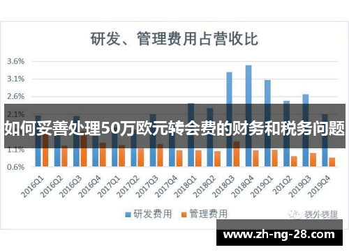 如何妥善处理50万欧元转会费的财务和税务问题