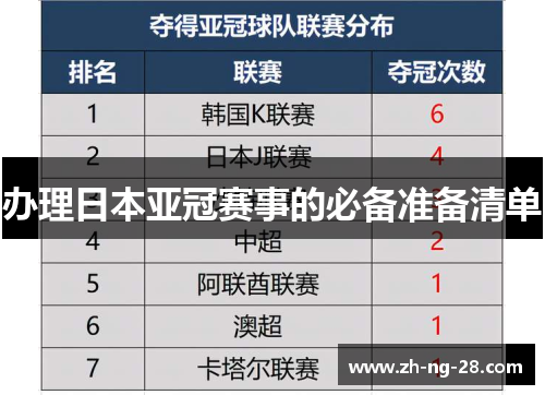办理日本亚冠赛事的必备准备清单