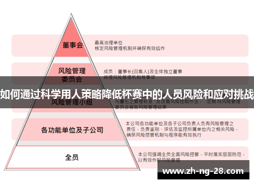 如何通过科学用人策略降低杯赛中的人员风险和应对挑战
