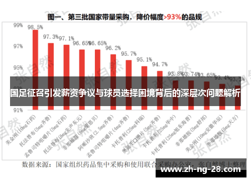 国足征召引发薪资争议与球员选择困境背后的深层次问题解析