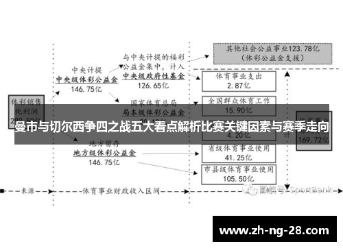 曼市与切尔西争四之战五大看点解析比赛关键因素与赛季走向