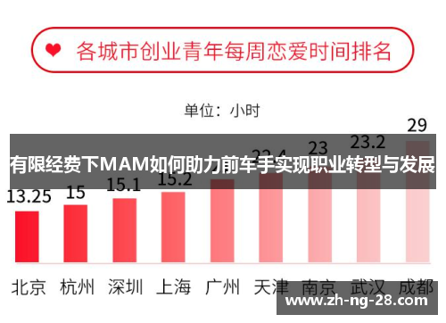 有限经费下MAM如何助力前车手实现职业转型与发展