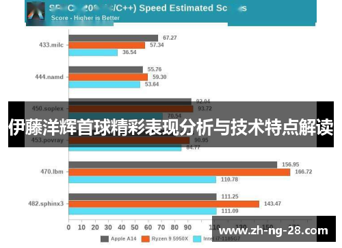 伊藤洋辉首球精彩表现分析与技术特点解读