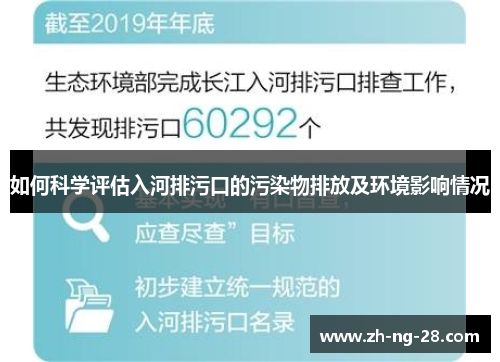 如何科学评估入河排污口的污染物排放及环境影响情况