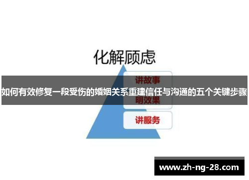 如何有效修复一段受伤的婚姻关系重建信任与沟通的五个关键步骤