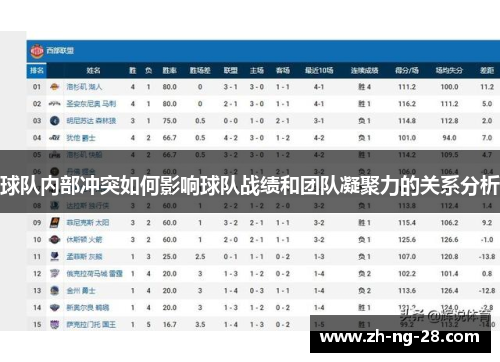 球队内部冲突如何影响球队战绩和团队凝聚力的关系分析