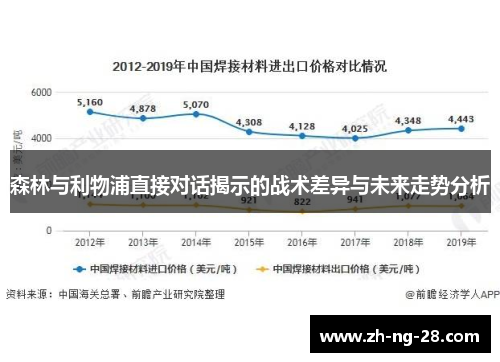 森林与利物浦直接对话揭示的战术差异与未来走势分析