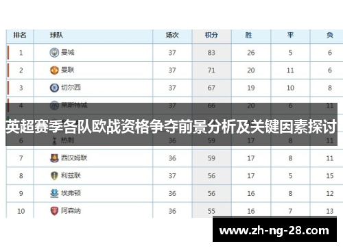 英超赛季各队欧战资格争夺前景分析及关键因素探讨