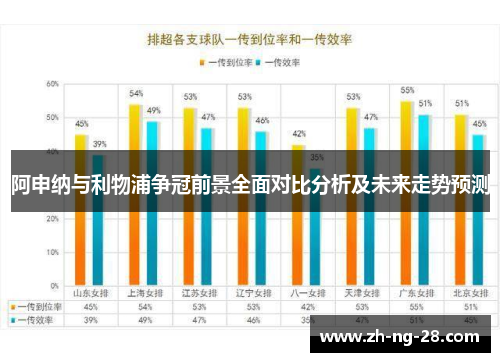 阿申纳与利物浦争冠前景全面对比分析及未来走势预测