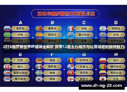 2018俄罗斯世界杯场馆全解析 探索12座主办城市与比赛场地的独特魅力