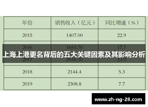 上海上港更名背后的五大关键因素及其影响分析