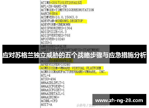 应对苏格兰独立威胁的五个战略步骤与应急措施分析