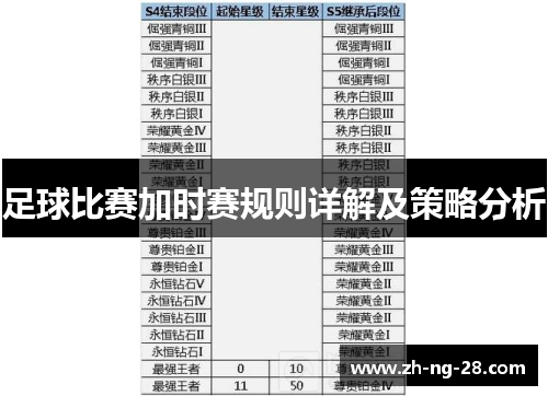 足球比赛加时赛规则详解及策略分析