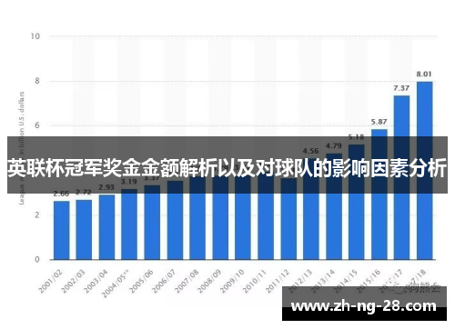 英联杯冠军奖金金额解析以及对球队的影响因素分析